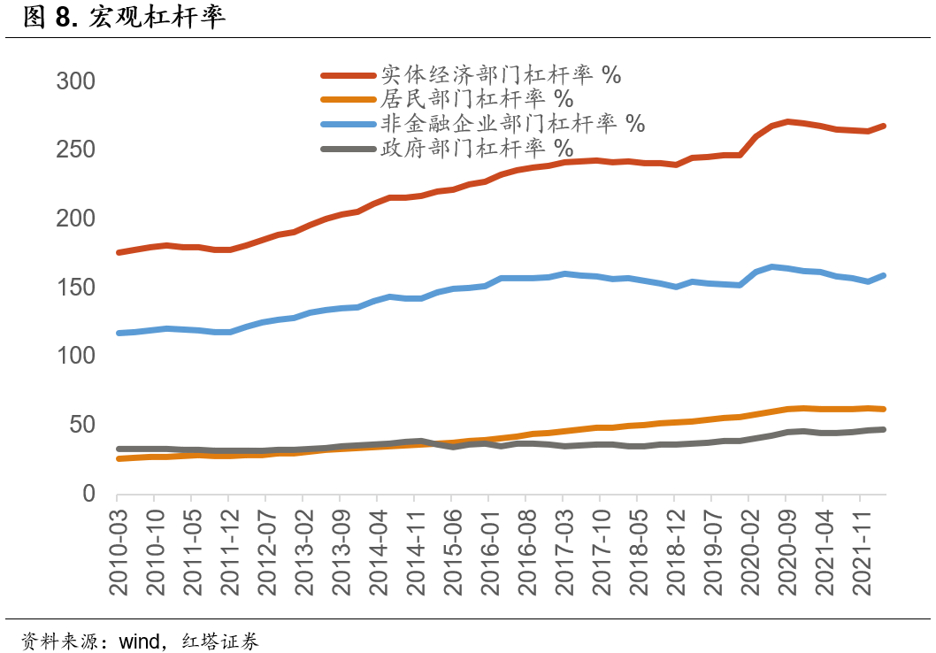 4月社融缘何低于预期 - 图8