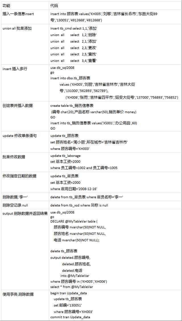 常用SQL小结 - 图17