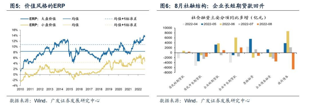 （9月第2期）继续平衡成长与价值风格——周末五分钟全知道 - 图3