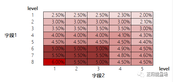 【3】全面了解风控指标体系 - 图51