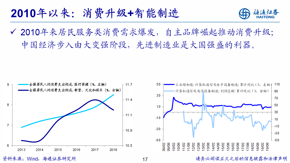 行业比较研究框架 - 图7