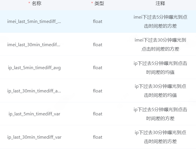 广告流量反作弊风控中的模型应用 - 图6