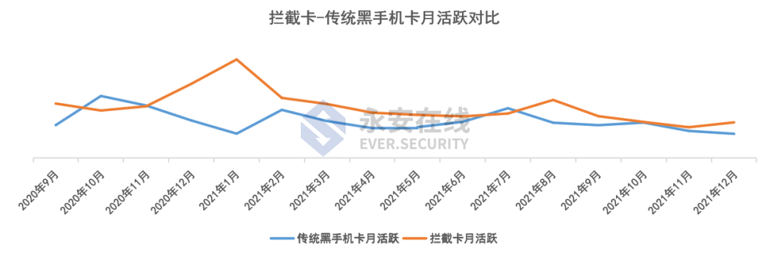 2021年黑灰产行业研究及趋势洞察报告 - 图16