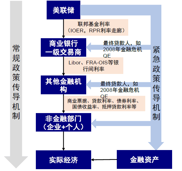 中金：美债收益率曲线倒挂八问八答 - 图4