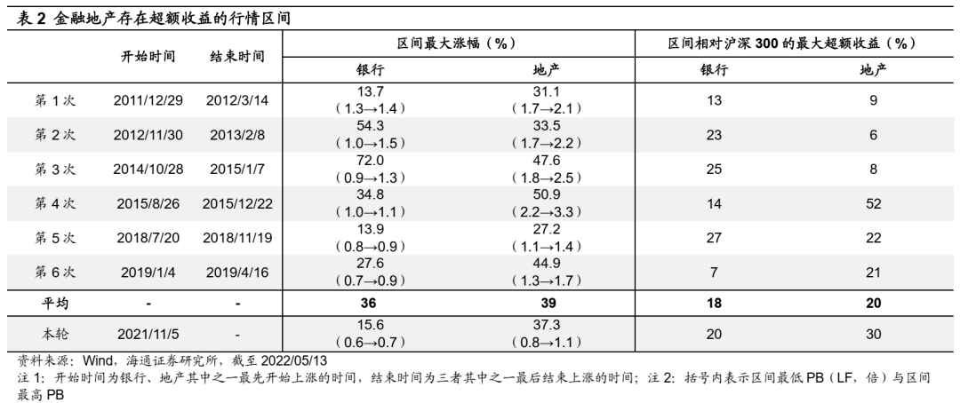 【海通策略】稳增长路径下的行业轮动路径——借鉴09年和20年（荀玉根、吴信坤、杨锦） - 图10