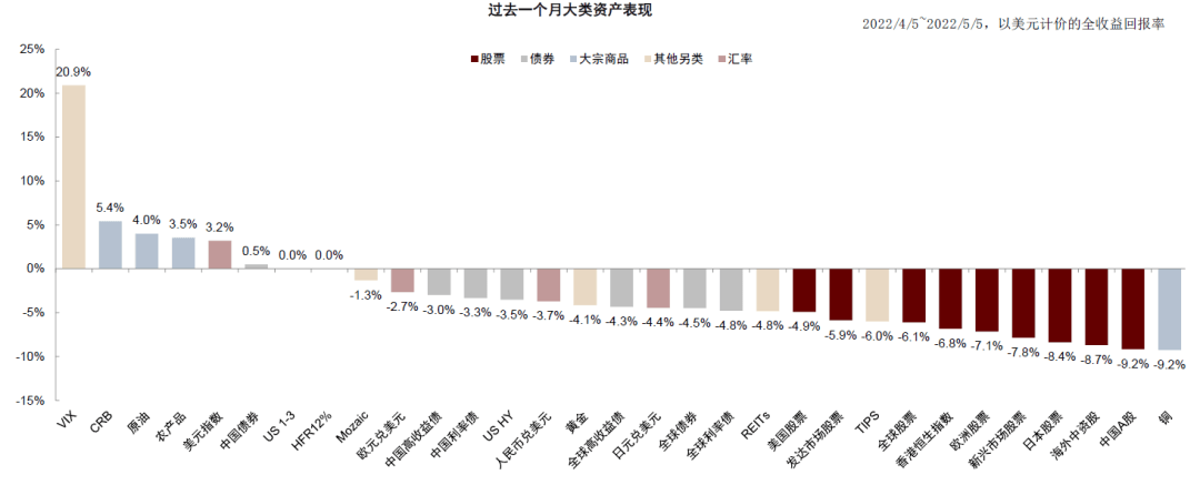 中金：关注疫情进展与潜在通胀拐点 - 图22