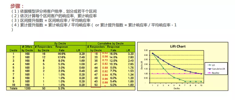 模型评估指标之间的联系 - 图8