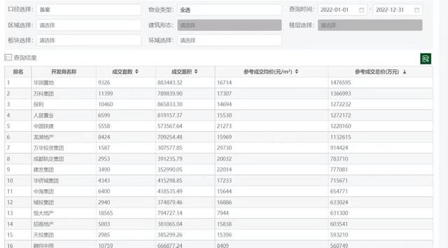 年度复盘丨2022成都楼市成绩单：百亿房企数量减半，中坚房企逆势突围 - 图3