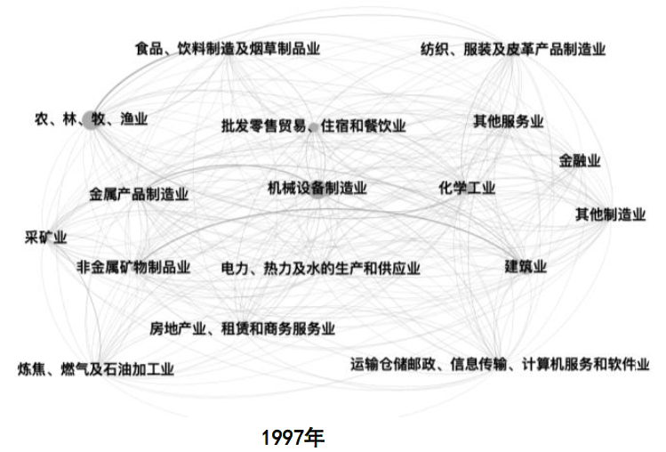 大国产业链 | 第一章 从效率到安全 - 图1