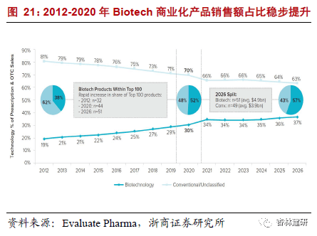 *2022-02-28 CXO：高频投融资数据背后密码 - 图26