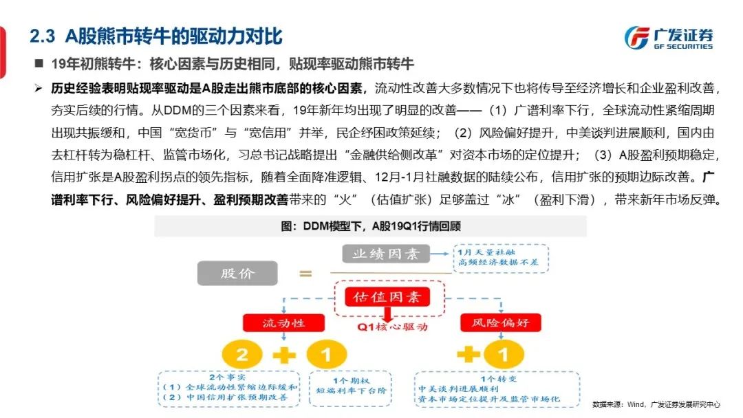 底部框架：否极与泰来—“授人以渔”方法论PPT（二） - 图37