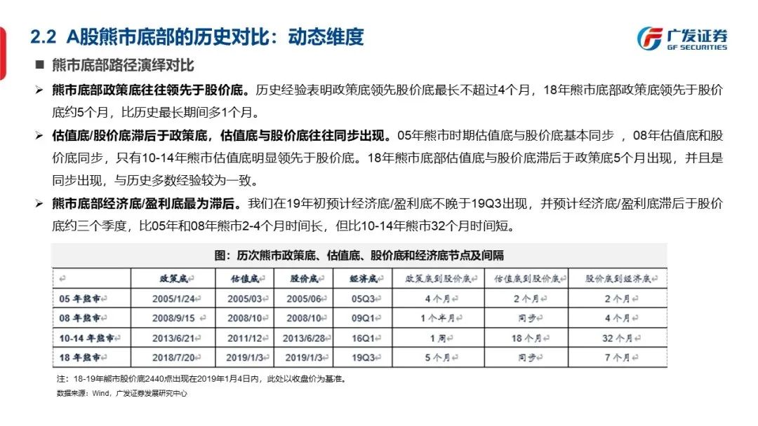 底部框架：否极与泰来—“授人以渔”方法论PPT（二） - 图33