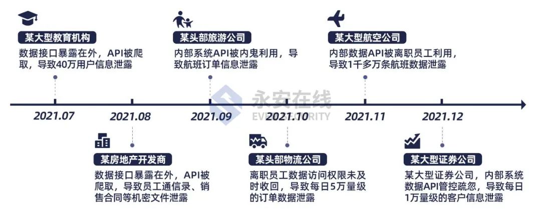 2021年黑灰产行业研究及趋势洞察报告 - 图29