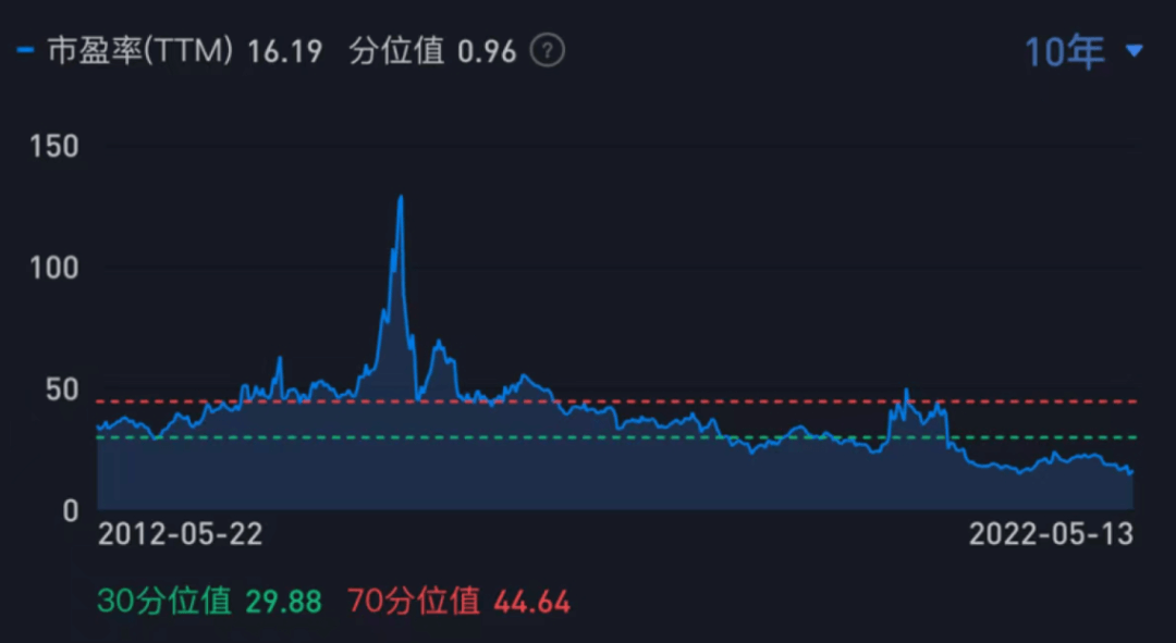 鱼跃医疗 - 图31