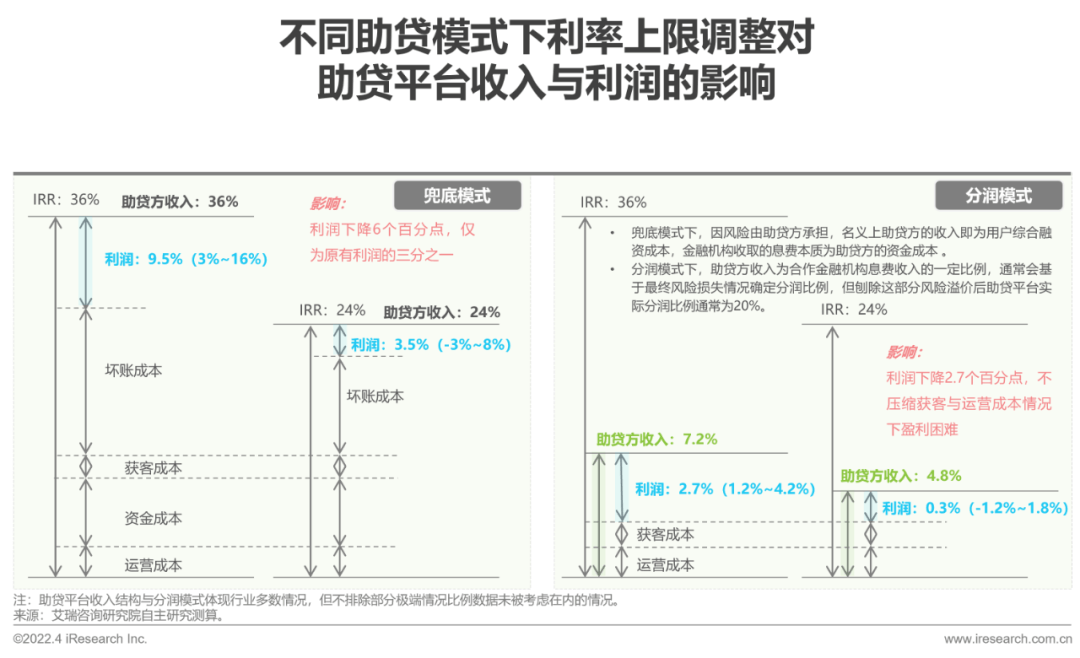 2022年中国消费金融行业研究报告 - 图23