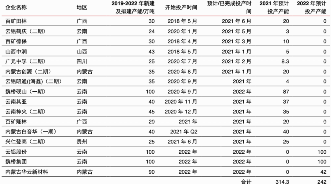 建议收藏！一文读懂铝产业链全景图 - 图6