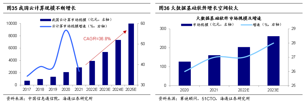 *2022-12-03 旭日初升——2023年中国资本市场展望 - 图22