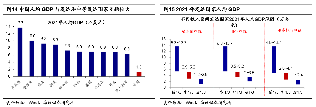 *2022-12-03 旭日初升——2023年中国资本市场展望 - 图12