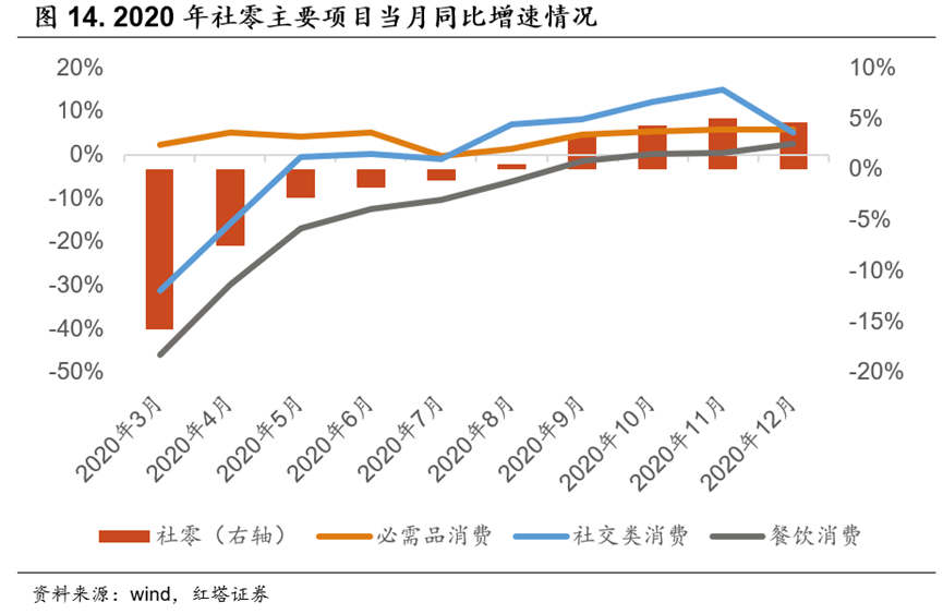 2022-07-15 红塔宏观  经济继续企稳修复 - 图14