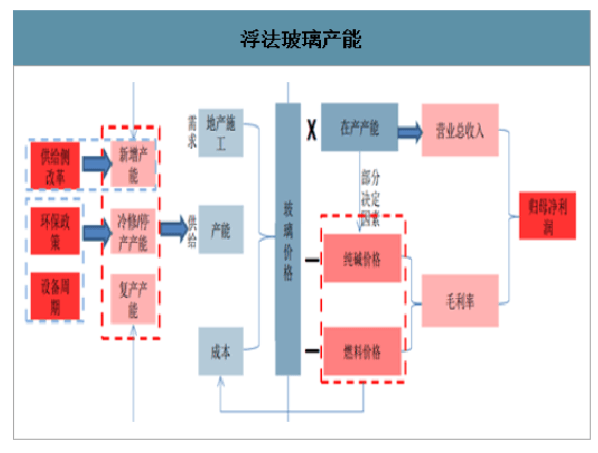 玻璃行业 - 图2