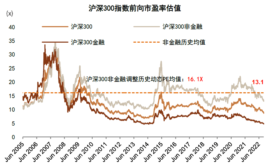 2022-11-14 中金2023年展望 | A股：翻开新篇——李求索 王汉锋等 - 图25