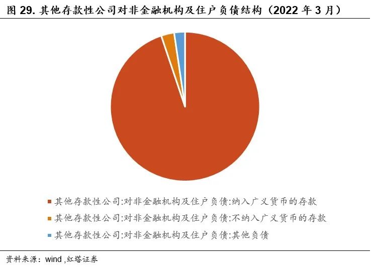 2022-06-21 流动性分析手册五 红塔宏观 - 图23