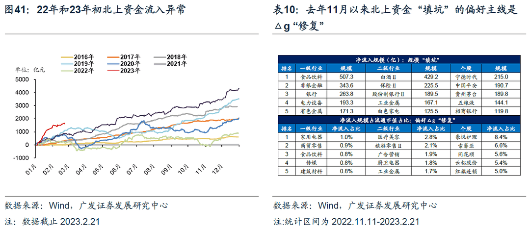 *2023-02-27 戴康：破晓迎春，优选△g—23年春季策略展望 - 图39