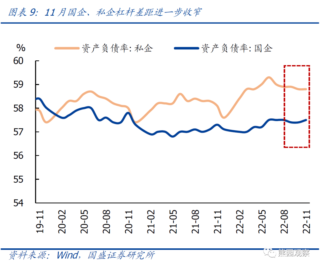 2022-12-27 2023年哪些行业盈利更好？ - 图11