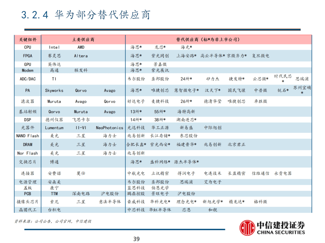 中信建投 | 数字经济投资图谱 - 图40