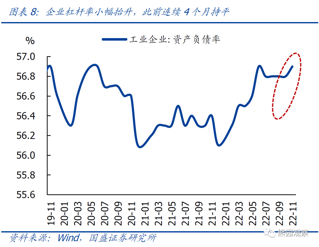 2022-12-27 2023年哪些行业盈利更好？ - 图10