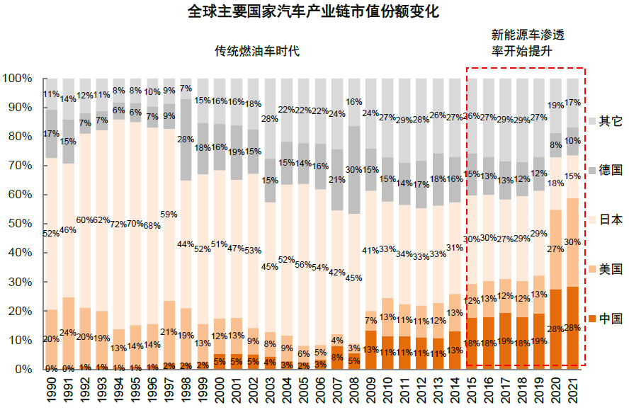 大国产业链 | 第十八章 产业链变迁中的投资 - 图10