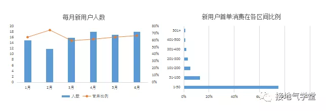 数据分析能力分级模型，你在哪一级？ - 图1