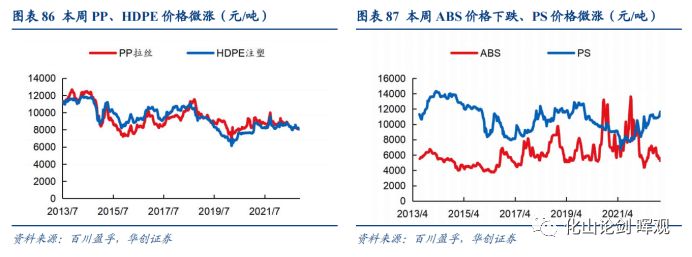 2022-12-19 基础化工行业周报：凛冬将至，原油、天然气价格上涨 - 图7