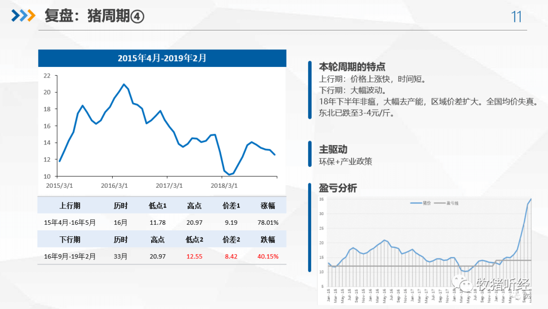 2022年下半年猪市分析 - 图10