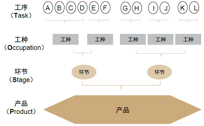 大国产业链 | 第八章 改善供应链生态，应对产业链风险 - 图2