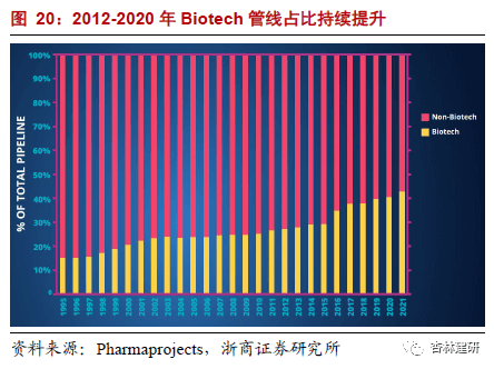 *2022-02-28 CXO：高频投融资数据背后密码 - 图25