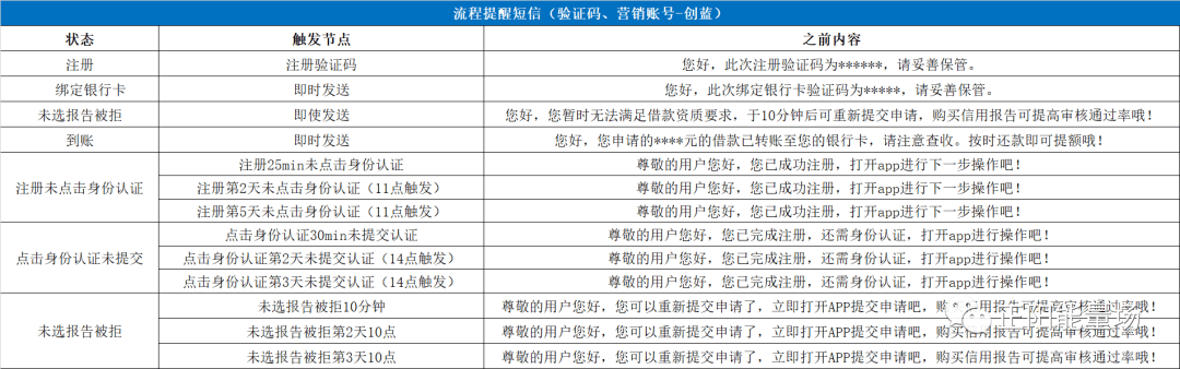 【1】全面了解信贷业务流程 - 图28