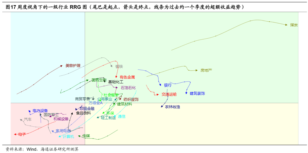 *【海通策略】反弹到反转需要啥条件？（荀玉根、吴信坤、杨锦） - 图19