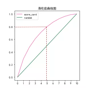 模型评估指标之间的联系 - 图9