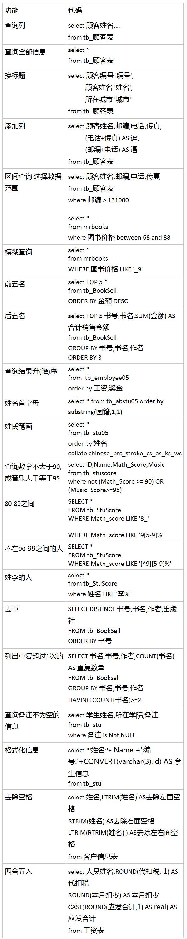 常用SQL小结 - 图5