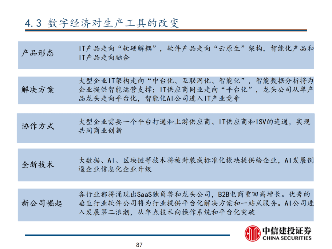 中信建投 | 数字经济投资图谱 - 图88