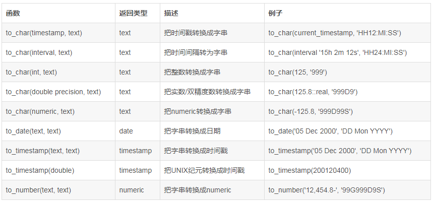 数据库技术分享 - 图10