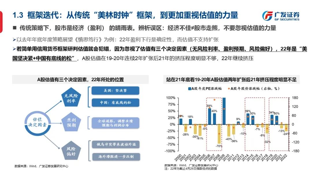 信号与噪声—“授人以渔”方法论PPT（一） - 图7