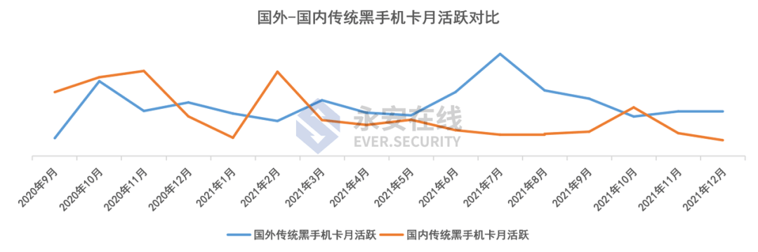 2021年黑灰产行业研究及趋势洞察报告 - 图15