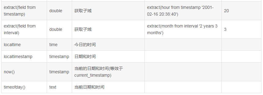 数据库技术分享 - 图12