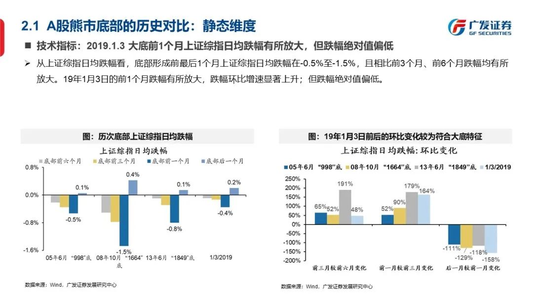 底部框架：否极与泰来—“授人以渔”方法论PPT（二） - 图15