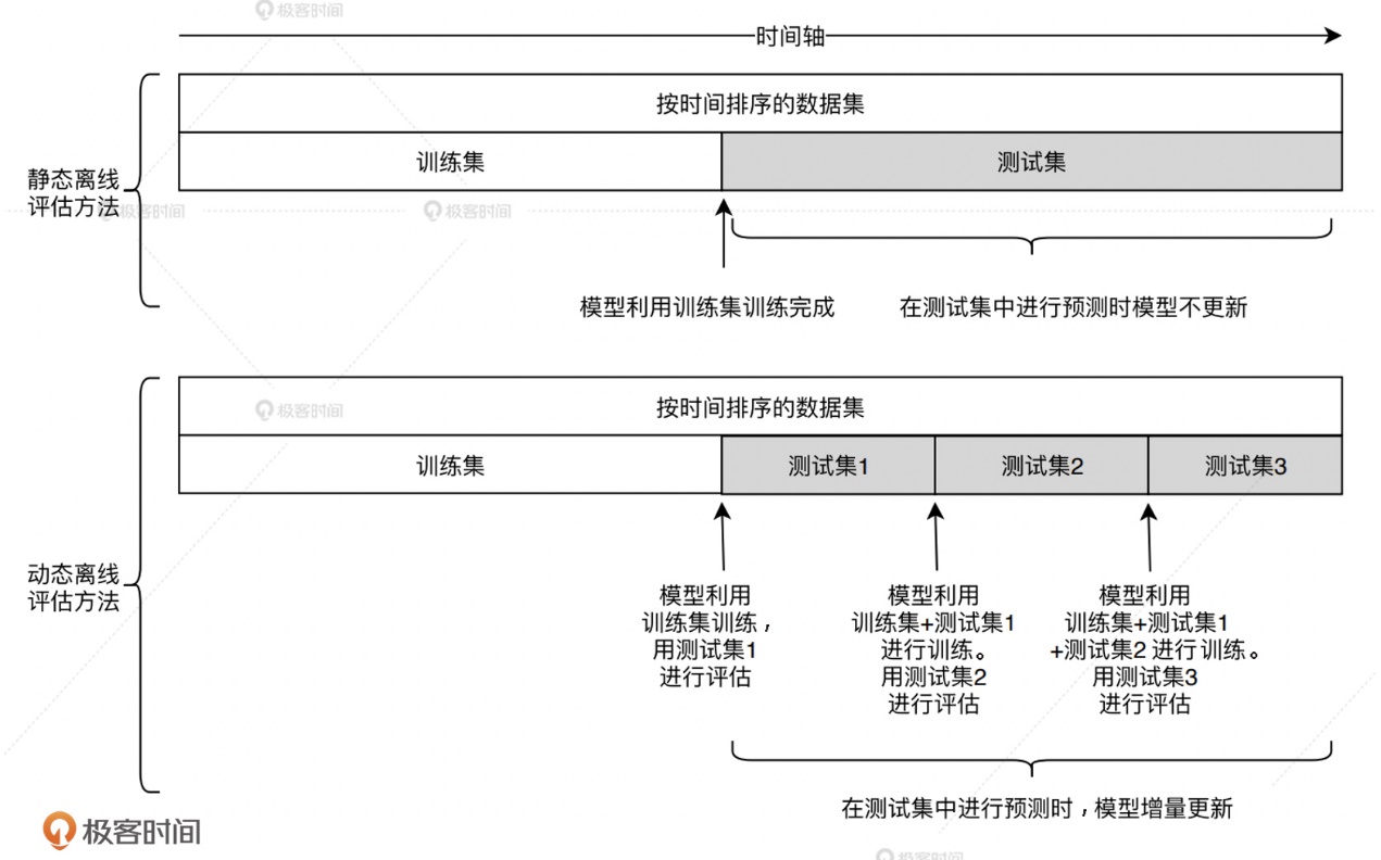 *20201129 深度学习推荐系统_王喆 学习笔记 - 图120