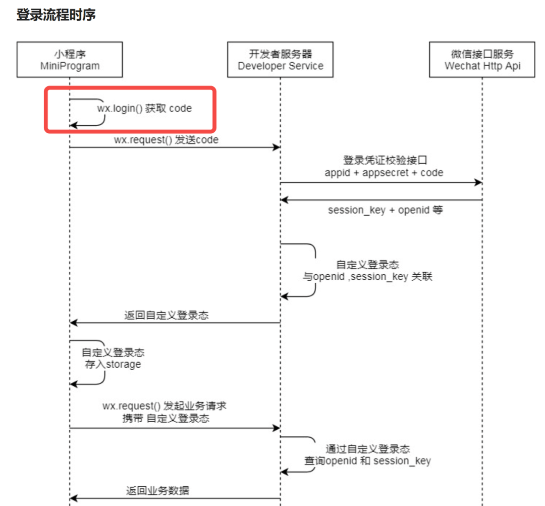 报告发布|基于微信小程序生态体系的黑灰产研究报告 - 图9