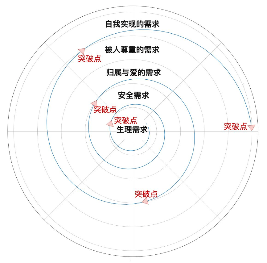 用户体验，能不能用数据说话，别说“我感觉…” - 图4