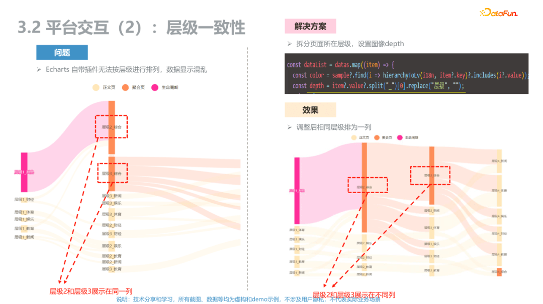 *用户路径数据分析与挖掘 - 图16